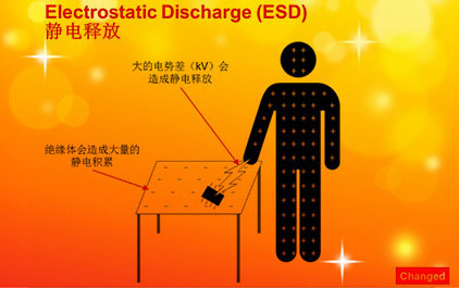 TI 高精度实验室 静电释放 (ESD)