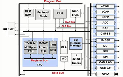 C2837x入门指南(二) — 芯片架构