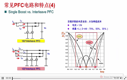 PFC电源设计与电感设计计算(二) — 常见PFC电路和特点(4)