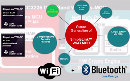 超低功耗以及安全Simpleink WIFI第三代产品新的特点以及Homekit介绍