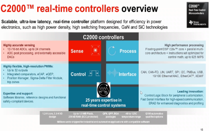 2. C2000 real-time controllers overview
