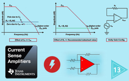 TI 高精度实验室 - 电流反馈型运算放大器