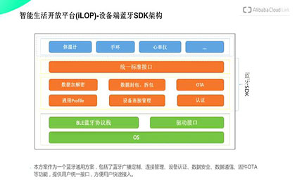 1.4 基于 CC2640R2F 和阿里云平台 iLOP 的 SDK 开发您的产品