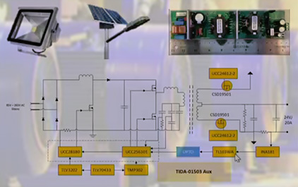 TI PFC+LLC 解决方案在工业电源中的应用 