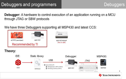 3.2 MSP430™ 相关调试器和下载器介绍