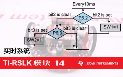 TI机器人系统学习套件（TI-RSLK）