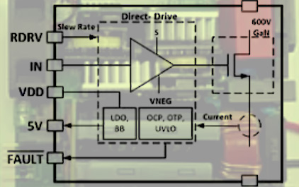 TI 基于GaN 的高频(1.2MHz)高效率 1.6kW 高密度临界模式 (CrM) 图腾柱功率因数校正 (PFC)转换器的应用介绍