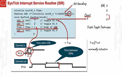TI-RSLK 模块 10 - 讲座视频 - 调试实时系统 - SysTick 中断