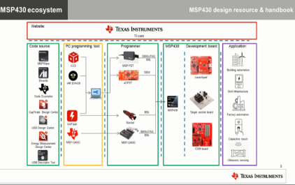 4.2 MSP430™ 设计资源及开发手册
