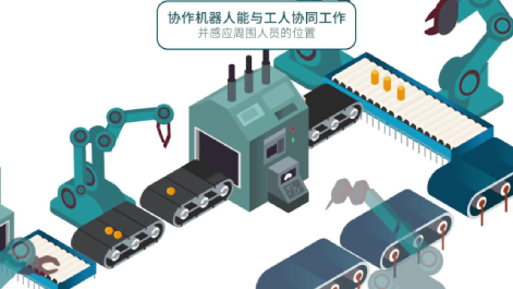 开发新一代工业机器人