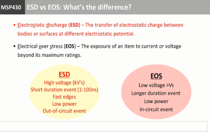 4.5 MSP430™ 有关静电ESD和过电EOS基础及防护