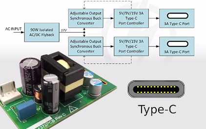 USB type C PD协议设计考量 