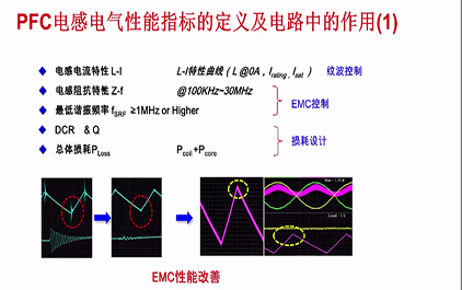 PFC电源设计与电感设计计算(九) - PFC电感电气性能指标的定义及电路中的作用(2) 9B