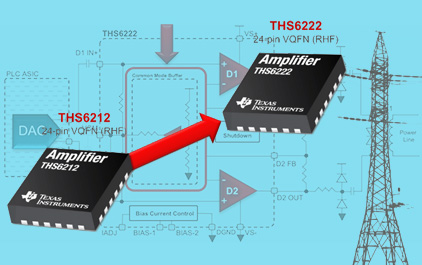 THS6222宽带PLC线路驱动器概述