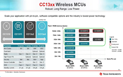CC1352 的无线通信技术	