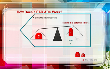 选择最适合您应用需求的ADC架构 第1部分：精密SAR和Delta Sigma模数转换器
