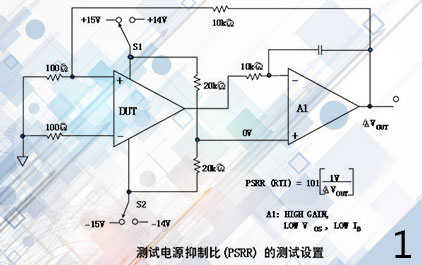 ADC中的电源设计—如何测量ADC的电源抑制PSR(1)