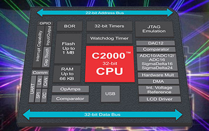 C2000入门基础(六)—C2000的控制外设