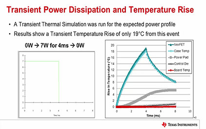 高性能DCDC设计的关键之电源热设计(六)—瞬态功耗