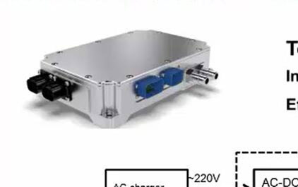 电动车(EV)充电系统应用及其设计指南(四) — ACDC电源模块