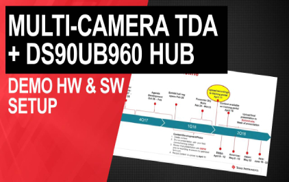 1.2 采用DS90UB960解串器集线器和TDA SoC的多摄像头系统：演示
