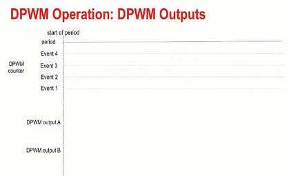 UCD3138数字PWM（DPWM）模块：控制DPWM输出