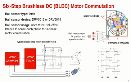 六步无刷直流（BLDC）电动机换向