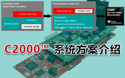 C2000™ 系统方案介绍