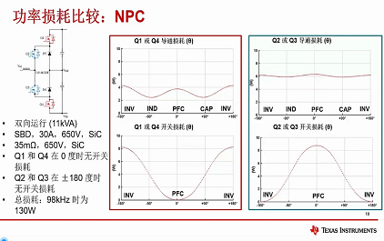 4 功率损耗，共模噪声和电容应力比较