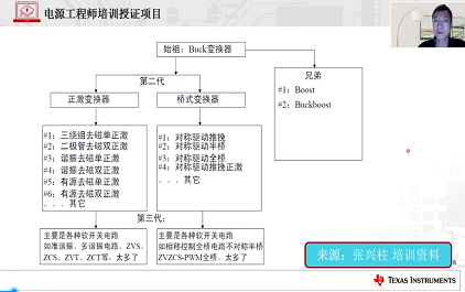 7.在线答疑2