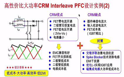 PFC电源设计与电感设计计算(八) -高性价比大功率CRM Interleave PFC设计实例(2)  8B