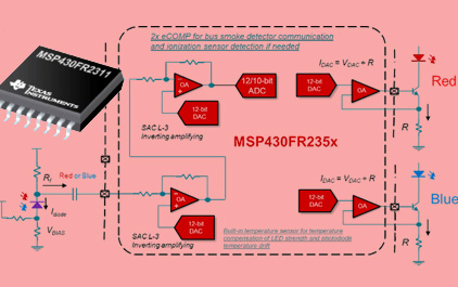 TI MSP430TM集成可配置信号链模块在传感测量领域的应用