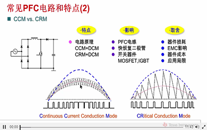PFC电源设计与电感设计计算(二) — 常见PFC电路和特点(3)