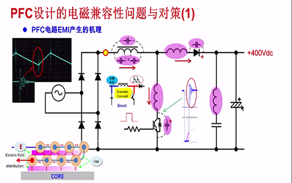 PFC电源设计与电感设计计算(十) - PFC设计的电磁兼容性问题与对策(2)  10B