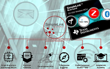 CC13X2/CC26X2- TI SimpleLink 平台新一代无线产品解决方案
