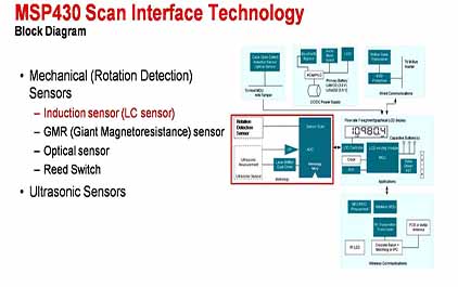基于TI MSP430 Scan Interface 技术的流量表解决方案2