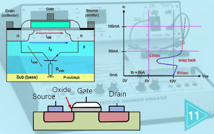 TI 高精度实验室放大器系列 - 静电释放 (ESD)
