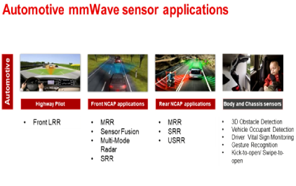 1.2 TI毫米波雷达在汽车领域的最新应用 - mmWave技术在汽车领域的应用