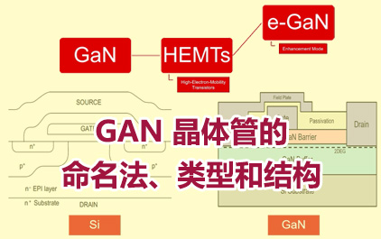 GaN 晶体管的命名法、类型和结构