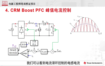 10-Boost PFC控制模式综述