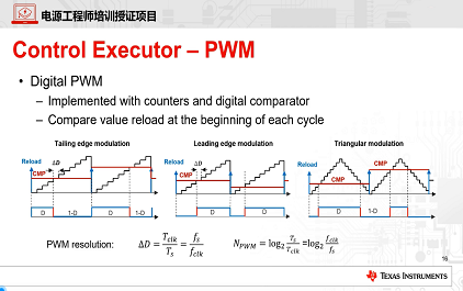 数字电源基础- 控制器/执行器 ePWM