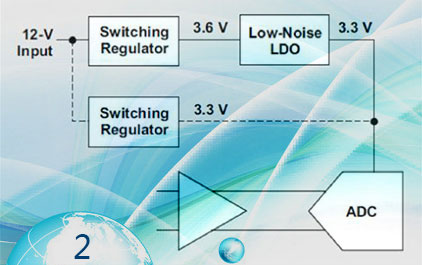 ADC中的电源设计—如何设计最佳ADC电源(2)