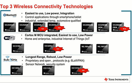 让工业4.0成为现实——TI无线连接技术解析-下篇